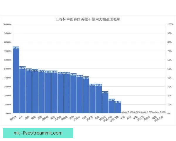 世界杯竞猜游戏推荐与玩法解析助你轻松预测赛事结果提升胜率
